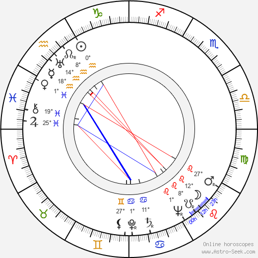 Waltrude Schleyer birth chart, biography, wikipedia 2023, 2024