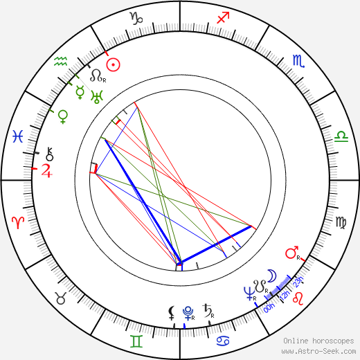 Waltrude Schleyer birth chart, Waltrude Schleyer astro natal horoscope, astrology