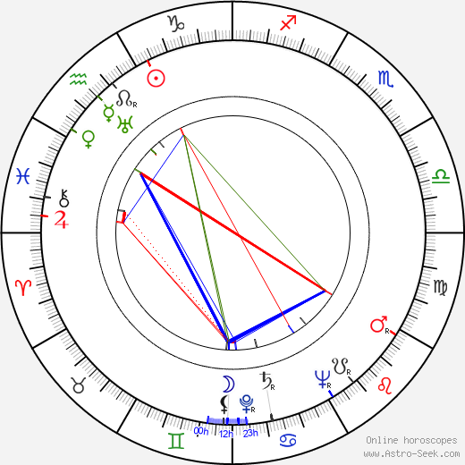 William Bowers birth chart, William Bowers astro natal horoscope, astrology