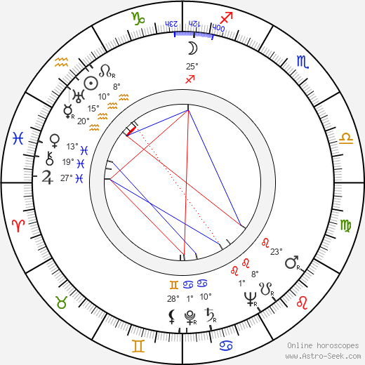 Yrjö Aaltonen birth chart, biography, wikipedia 2024, 2025
