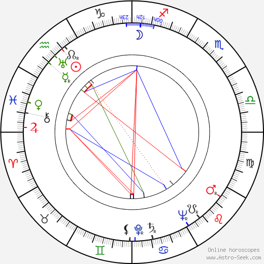 Yrjö Aaltonen birth chart, Yrjö Aaltonen astro natal horoscope, astrology