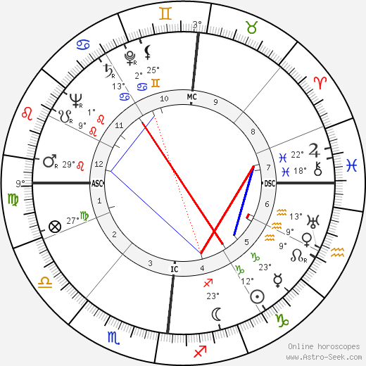 Yves Gibeau birth chart, biography, wikipedia 2023, 2024