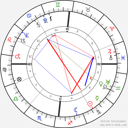 Yves Gibeau birth chart, Yves Gibeau astro natal horoscope, astrology