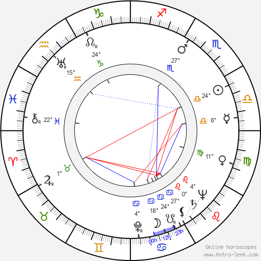 Aili Montonen birth chart, biography, wikipedia 2024, 2025