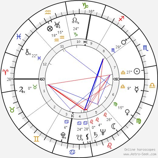 Andrea Checchi birth chart, biography, wikipedia 2024, 2025