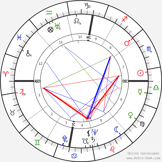 Andrea Checchi birth chart, Andrea Checchi astro natal horoscope, astrology