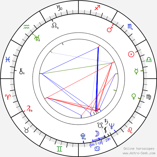 Anthony Dawson birth chart, Anthony Dawson astro natal horoscope, astrology