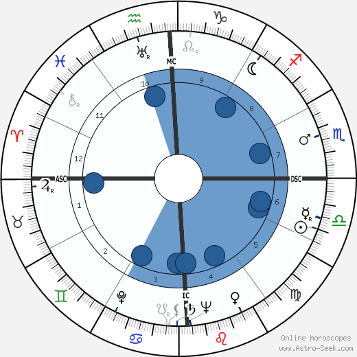 Bernard Smith wikipedia, biography, birth chart, instagram Bernard Smith wikipedia, horoscope, astrology, instagram