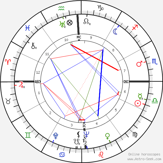 Bernard Smith birth chart, Bernard Smith astro natal horoscope, astrology