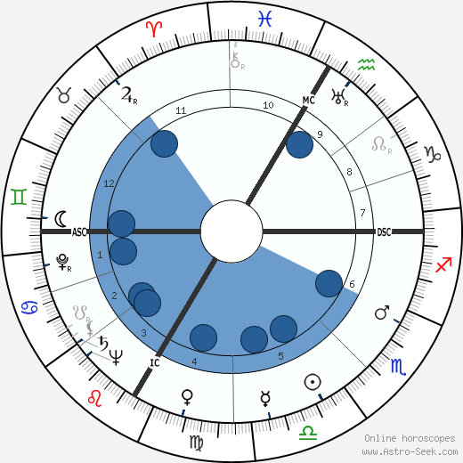 Chuck Thompson wikipedia, horoscope, astrology, instagram