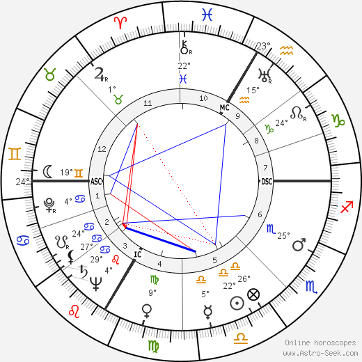 Chuck Thompson birth chart, biography, wikipedia 2023, 2024