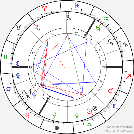 Chuck Thompson birth chart, Chuck Thompson astro natal horoscope, astrology