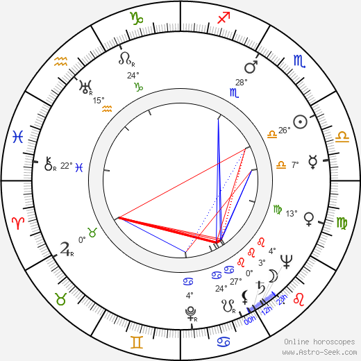 David Lewis birth chart, biography, wikipedia 2024, 2025