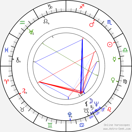 David Lewis birth chart, David Lewis astro natal horoscope, astrology