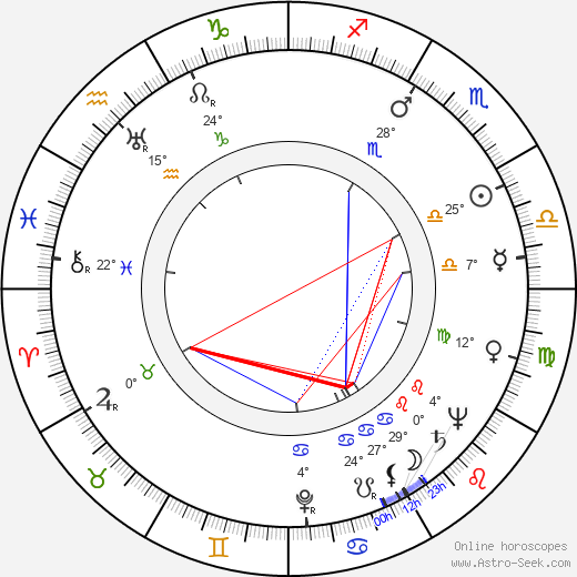 Emil Gilels birth chart, biography, wikipedia 2024, 2025