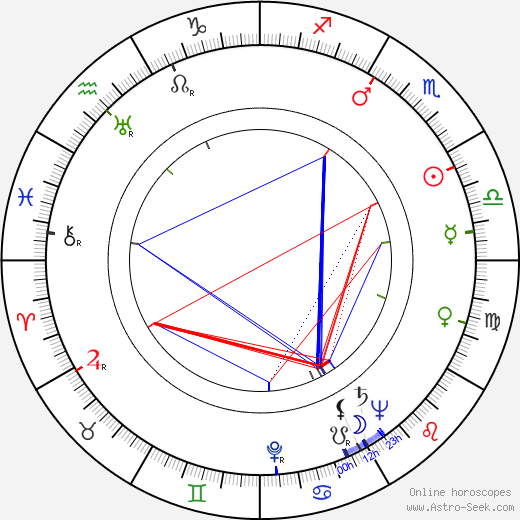 Emil Gilels birth chart, Emil Gilels astro natal horoscope, astrology