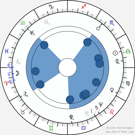 Erik Tawaststjerna horoscope, astrology, sign, zodiac, date of birth, instagram