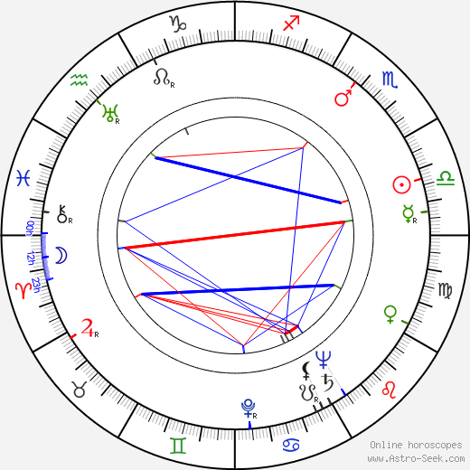 Erik Tawaststjerna birth chart, Erik Tawaststjerna astro natal horoscope, astrology