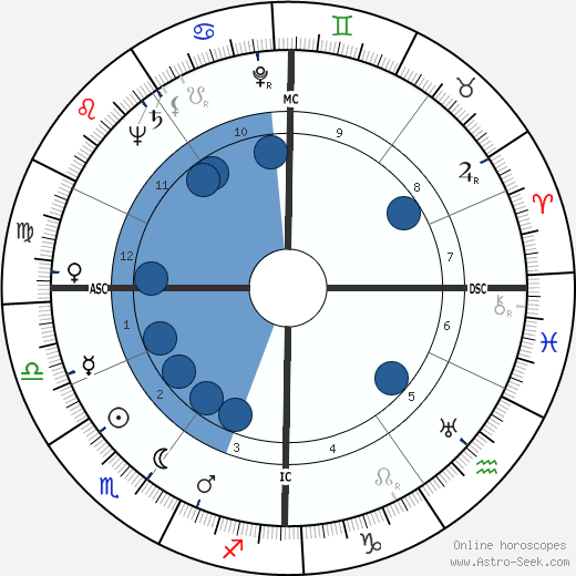 Ernest Johann Tetsch wikipedia, horoscope, astrology, instagram