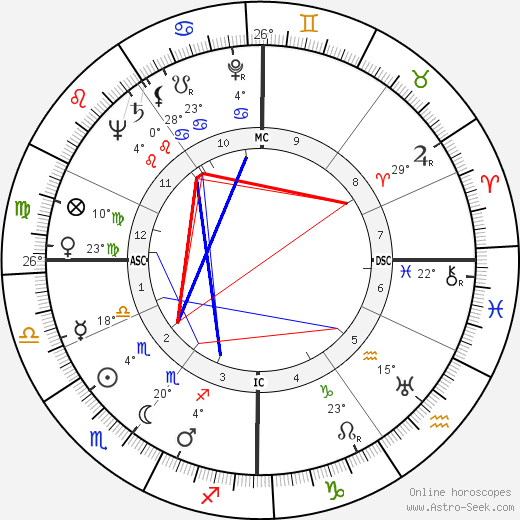 Ernest Johann Tetsch birth chart, biography, wikipedia 2023, 2024