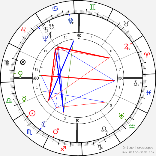 Ernest Johann Tetsch birth chart, Ernest Johann Tetsch astro natal horoscope, astrology