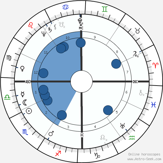 François Mitterrand wikipedia, horoscope, astrology, instagram