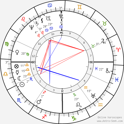 François Mitterrand birth chart, biography, wikipedia 2024, 2025