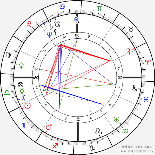 François Mitterrand birth chart, François Mitterrand astro natal horoscope, astrology