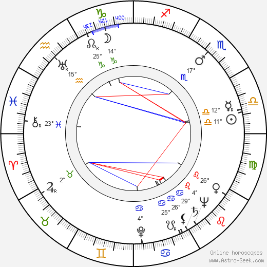 George Sidney birth chart, biography, wikipedia 2024, 2025