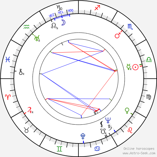 George Sidney birth chart, George Sidney astro natal horoscope, astrology