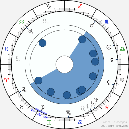 Jack Arnold horoscope, astrology, sign, zodiac, date of birth, instagram
