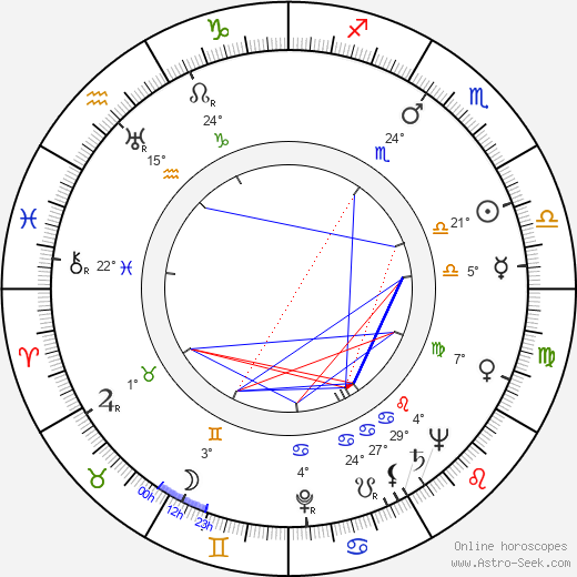 Jack Arnold birth chart, biography, wikipedia 2024, 2025