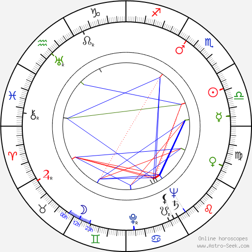 Jack Arnold birth chart, Jack Arnold astro natal horoscope, astrology