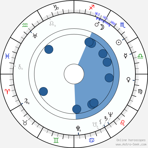 Jack Soo wikipedia, horoscope, astrology, instagram