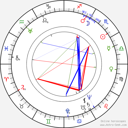 Jack Soo birth chart, Jack Soo astro natal horoscope, astrology