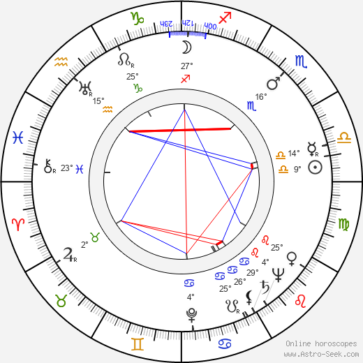 James Herriot birth chart, biography, wikipedia 2024, 2025