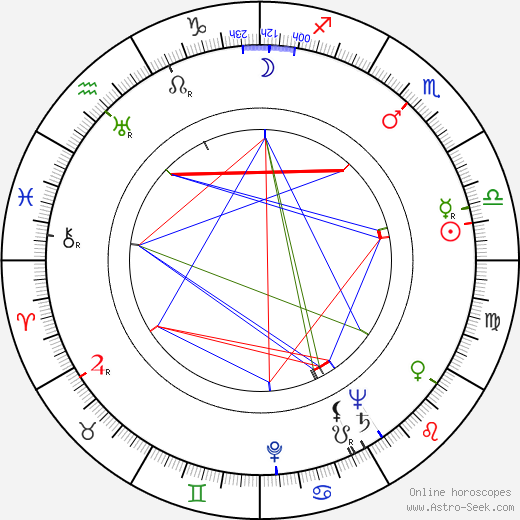 James Herriot birth chart, James Herriot astro natal horoscope, astrology