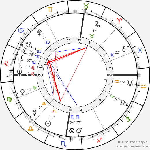 Jean Dausset birth chart, biography, wikipedia 2023, 2024