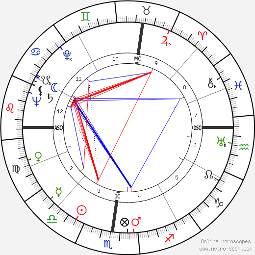 Jean Dausset birth chart, Jean Dausset astro natal horoscope, astrology