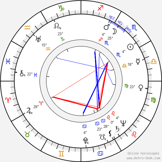 Jessie Kesson birth chart, biography, wikipedia 2024, 2025