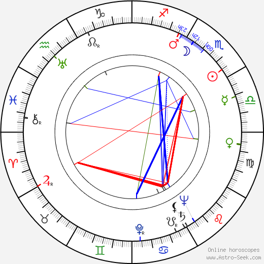 Jessie Kesson birth chart, Jessie Kesson astro natal horoscope, astrology