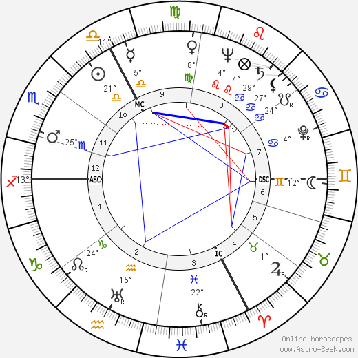 João Bragança birth chart, biography, wikipedia 2024, 2025