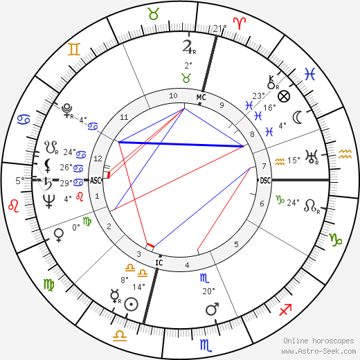 John Horne Burns birth chart, biography, wikipedia 2024, 2025
