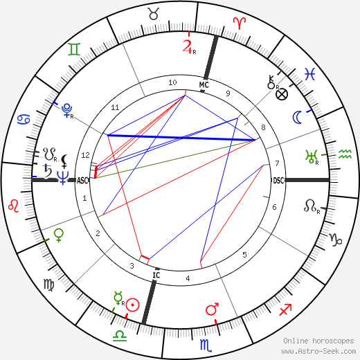 John Horne Burns birth chart, John Horne Burns astro natal horoscope, astrology