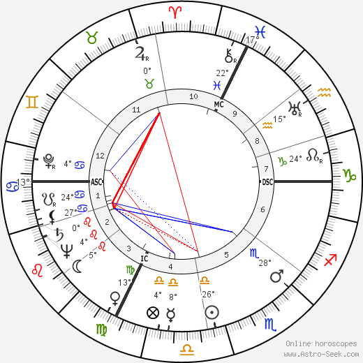 José Charlet birth chart, biography, wikipedia 2024, 2025