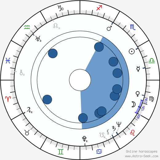 Karel Dellapina wikipedia, horoscope, astrology, instagram