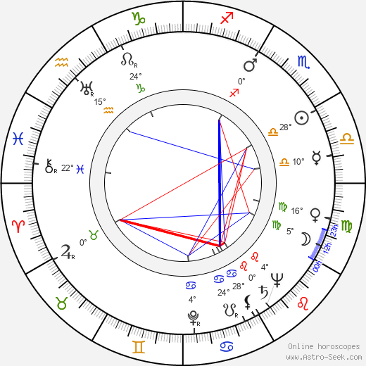 Karel Dellapina birth chart, biography, wikipedia 2023, 2024