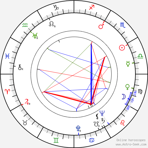 Karel Dellapina birth chart, Karel Dellapina astro natal horoscope, astrology