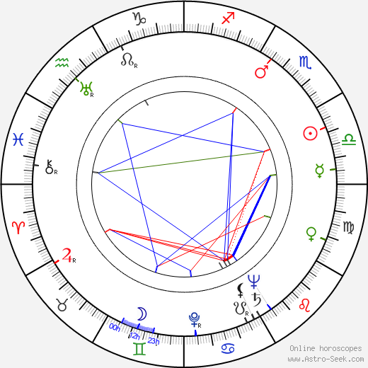 Karel Houska birth chart, Karel Houska astro natal horoscope, astrology