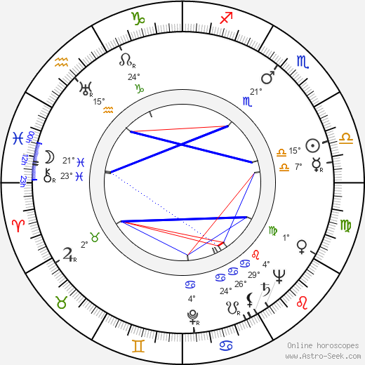 Ludmila Stambolieva birth chart, biography, wikipedia 2024, 2025